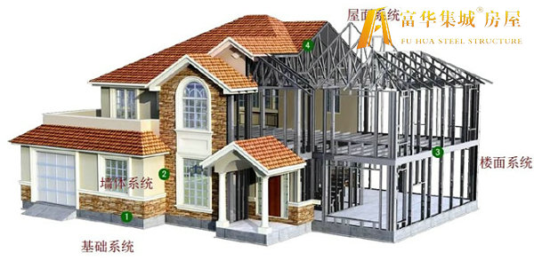 铁岭轻钢房屋的建造过程和施工工序